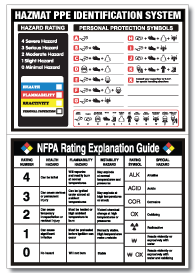 Identification & Explanation Chart 12x18 Aluminum Composite